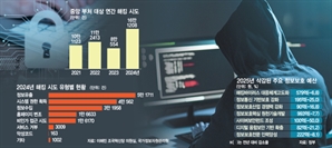기사제목