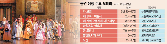 노블아트오페라단이 공연하는 ‘세비야의 이발사’의 한 장면. 사진 제공=대한민국오페라단연합회