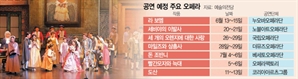 고전부터 창작까지…'오페라 향연' 즐겨볼까