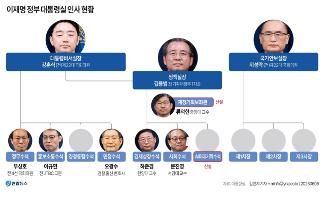 연합뉴스