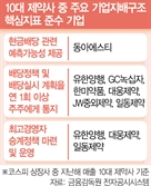 제약사 지배구조 개선됐지만…배당·CEO 승계 정책은 부족