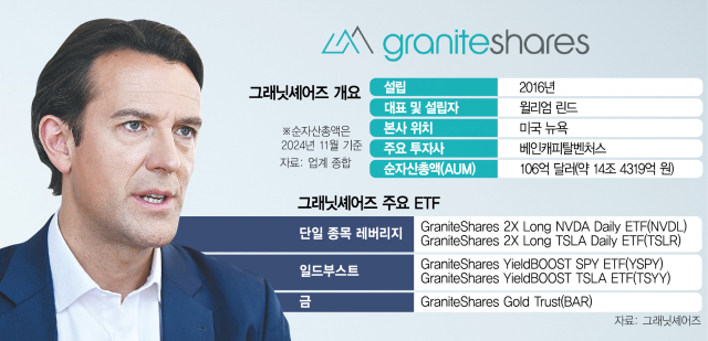 사진 설명