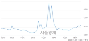 <유>티와이홀딩스우, 상한가 진입.. +30.00% ↑