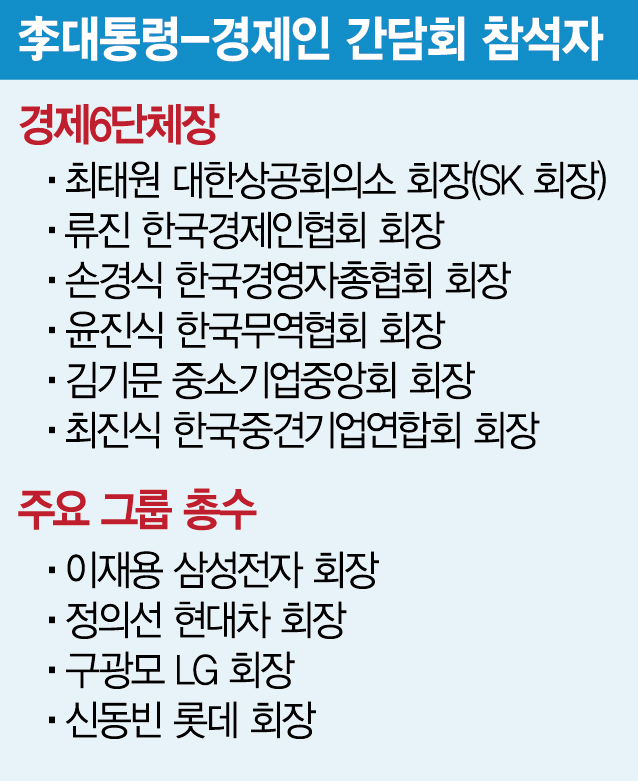 李 취임 열흘만에 재계 총수 만난다