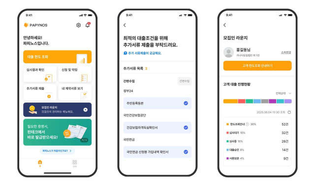 '핀테크'의 중·소규모 금융기관을 위한 모바일 대출지원 서비스인 ‘파피노스(Papynos)’의 주요 서비스.[사진=핀테크]