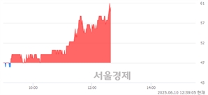 기사제목
