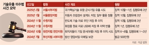 군사기밀도 벌금형…기술유출 미수는 집행유예 결론