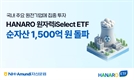 팀코리아 체코 원전 수주…'HANARO 원자력iSelect ETF' 순자산 1500억 원 돌파