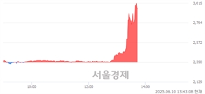 기사제목