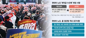 [현대차 노조 퇴직금 누진제 요구] 공공기관도 10년전 폐지…통상임금 폭탄 우려