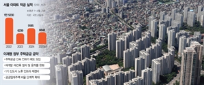 1기 신도시 삐걱, 3기는 지연…공급 확대 '마스터 플랜' 서둘러야