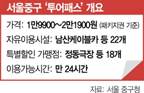"중구 관광명소, 투어패스 하나로 즐기세요"