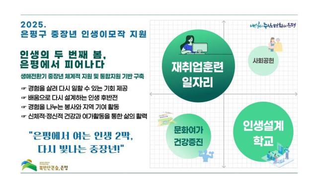 ‘은평구 중장년 인생이모작 지원계획’. 은평구 제공