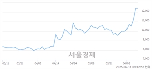 기사제목