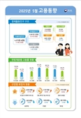 [속보]5월 취업자 24.5만 명↑…다섯달 째 두 자릿수 증가