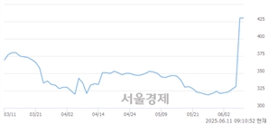 기사제목