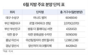 “3단계 DSR 시행 전 막차타자”…이달 말까지 1만7000가구 분양[집슐랭]