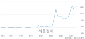 기사제목