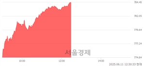 기사제목