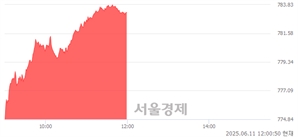 기사제목