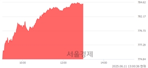기사제목