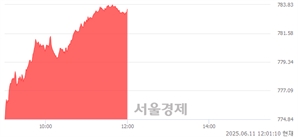 기사제목