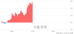 기사제목