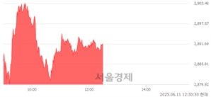 기사제목