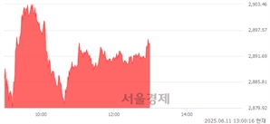 기사제목