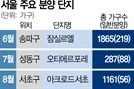 잠실·서초·성동…여름 비수기 '로또분양' 쏟아진다