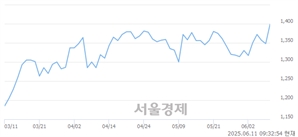 기사제목