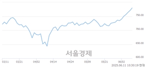 기사제목