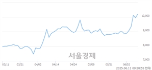 기사제목