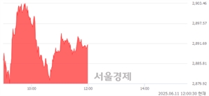 기사제목