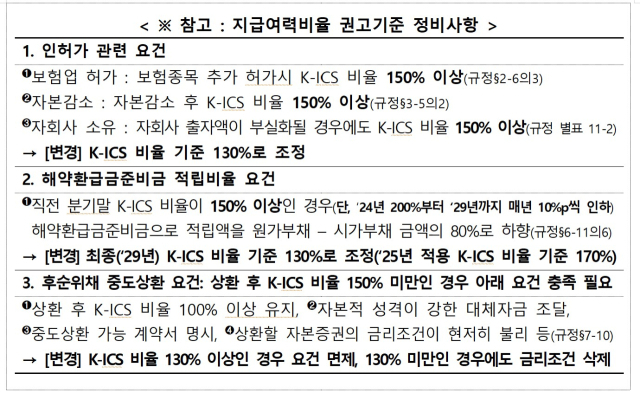 자료 제공=금융위원회