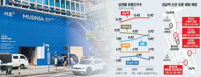 오는 7월 말 오픈하는 무신사 스토어 공사현장. 송이라 기자