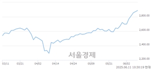 기사제목