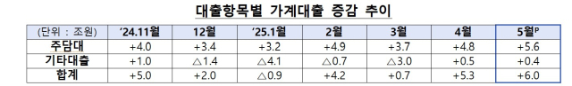 자료 제공=금융위원회