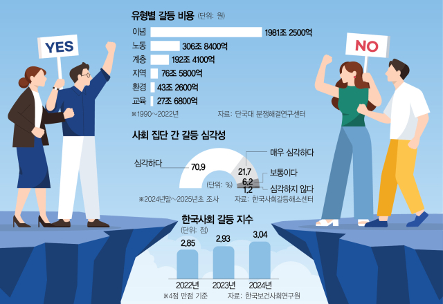극단정치가 빚어낸 '갈등 공화국'…한국판 '몽플뢰르'가 답이다