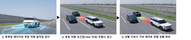 현대모비스가 개발한 후방 안전 제어 기술. 자료제공=현대모비