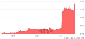 <코>PS일렉트로닉스, 상한가 진입.. +29.84% ↑