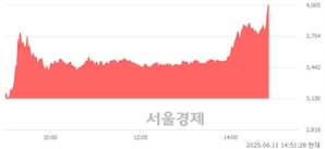 <코>그린생명과학, 상한가 진입.. +29.87% ↑