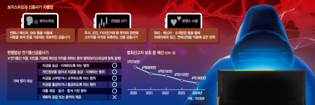 리딩방·로맨스스캠 '계좌정지' 안돼…사기 진화하는데 法개정 하세월 [사기에 멍든 대한민국]