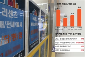 “크기보다 입지”…강남 초소형 아파트도 줄줄이 신고가[집슐랭]