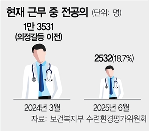 "李정부 최우선 국정과제, 의정갈등 해소"