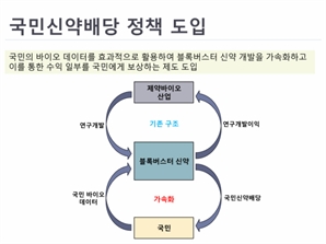 김화종 K-멜로디 사업단장  "바이오 데이터 제공한 국민에게 신약배당금 주자"