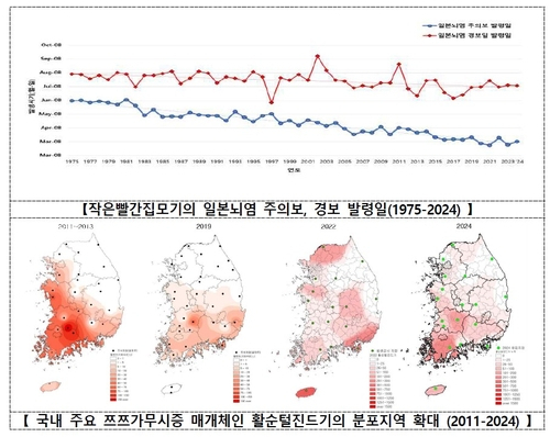 사진 제공=질병관리청