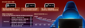 리딩방은 계좌 정지 대상 ‘제외’…진화하는 사기 못 따라가는 法[사기에 멍든 대한민국]
