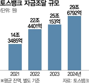 기사제목
