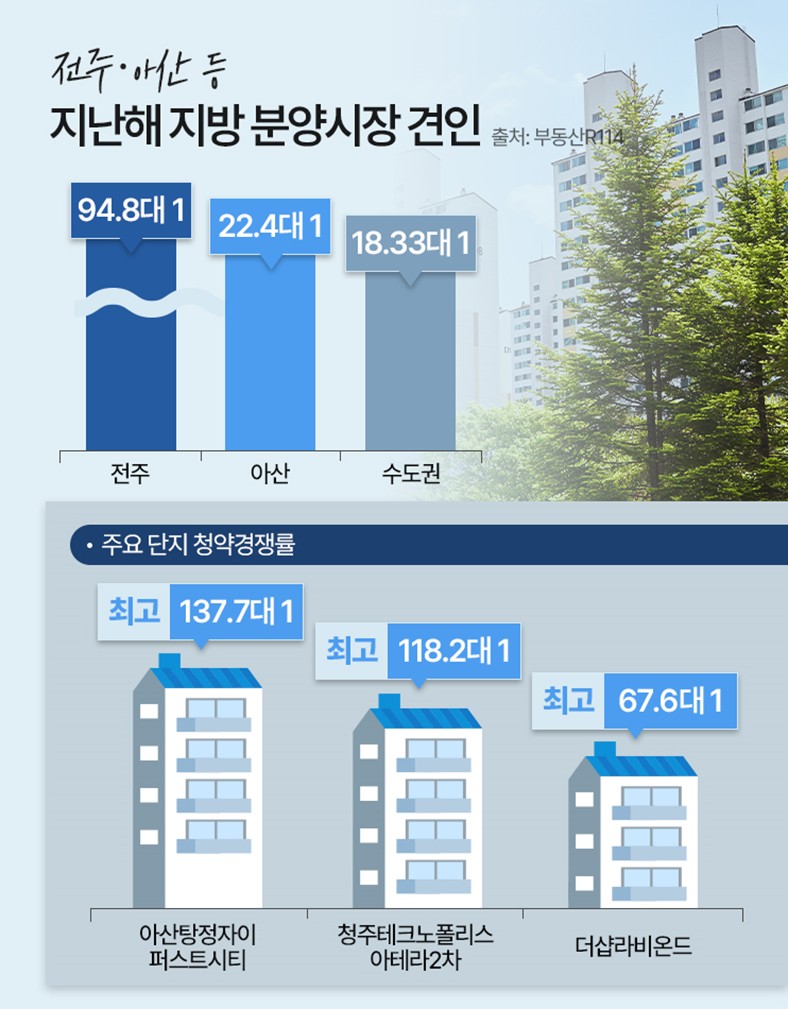 <출처_부동산R114>